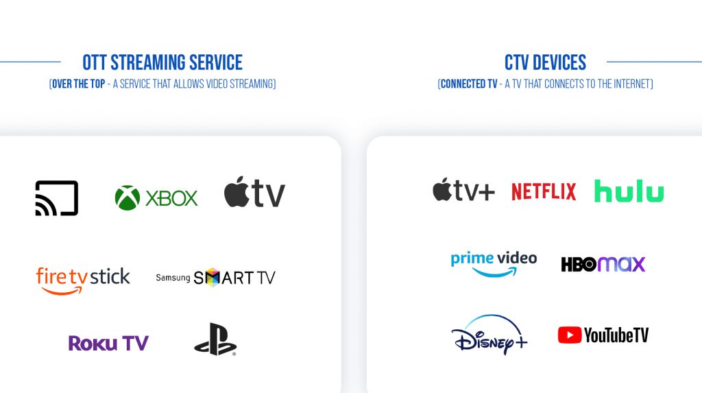 the difference between CTV and OTT