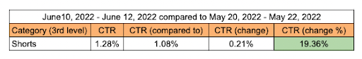 case study 2.0